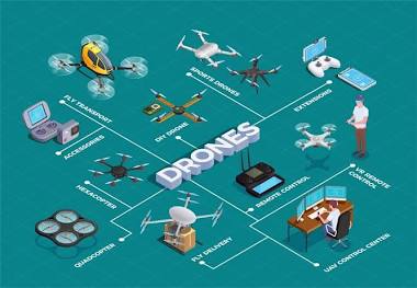 8 Powerful Drone Design Innovations for Smarter Aerial Technology